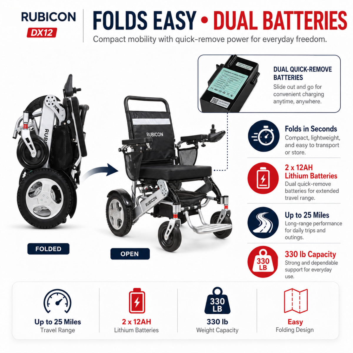 Rubicon DX12 - Deluxe Premium Electric Wheelchair with Brushless Dual Motors: High Quality, Long Range, Foldable | All Terrain Power Wheelchair