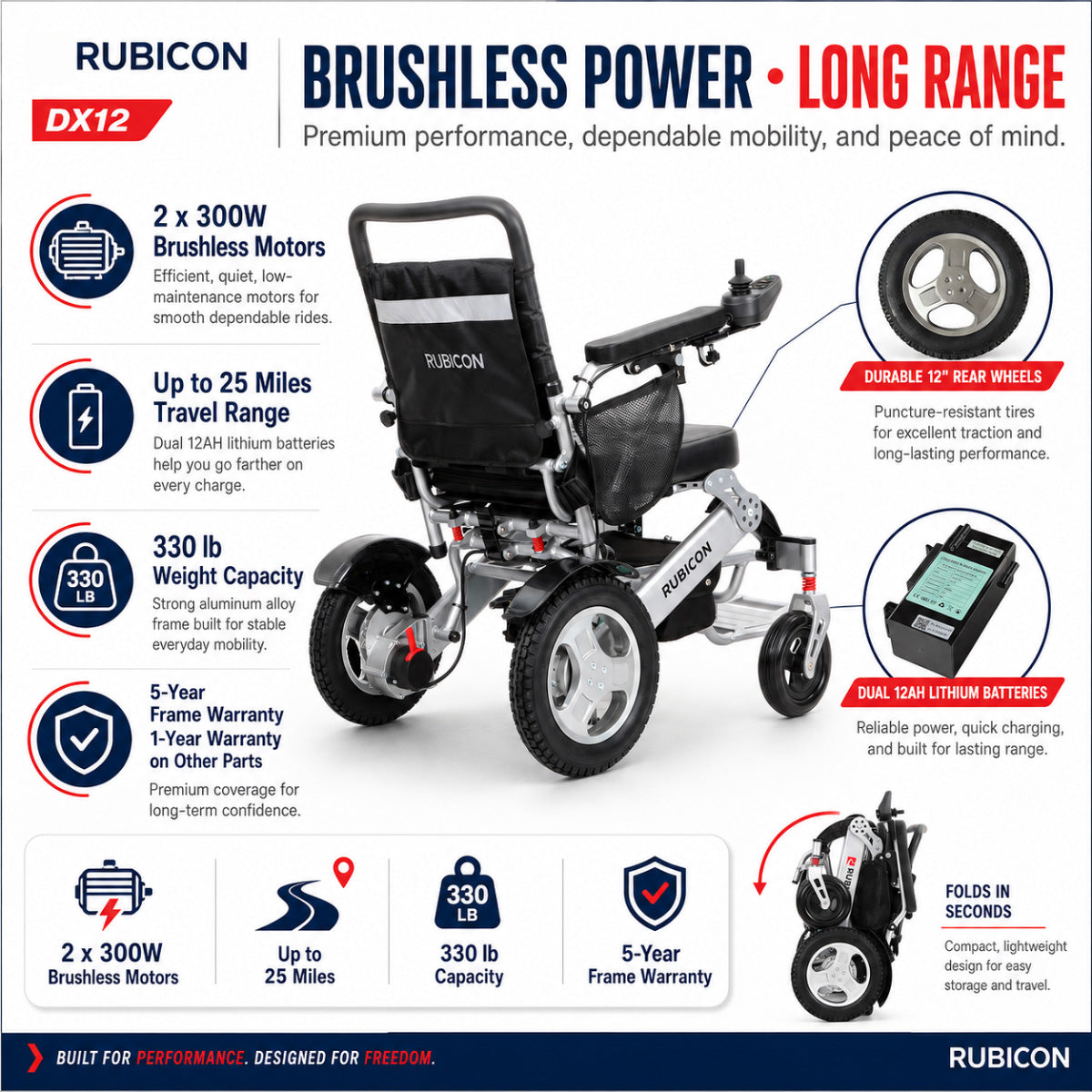 Rubicon DX12 - Deluxe Premium Electric Wheelchair with Brushless Dual Motors: High Quality, Long Range, Foldable | All Terrain Power Wheelchair
