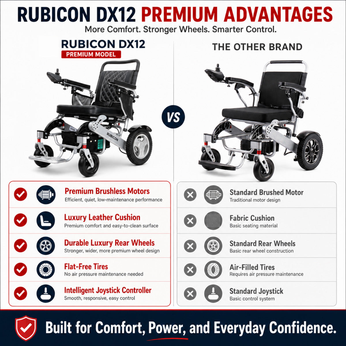 Rubicon DX12 - Deluxe Premium Electric Wheelchair with Brushless Dual Motors: High Quality, Long Range, Foldable | All Terrain Power Wheelchair