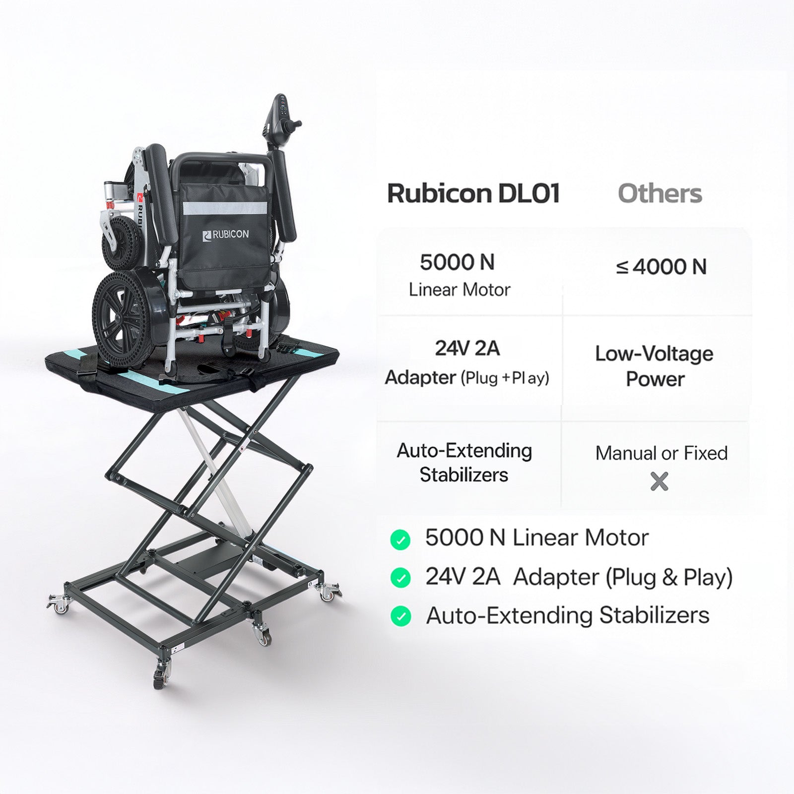 Rubicon DL01 Portable Electric Lift for Wheelchairs & Scooters: Lightweight, Foldable, 110 Lbs Capacity, 35" Lift Height, Car & SUV Compatible